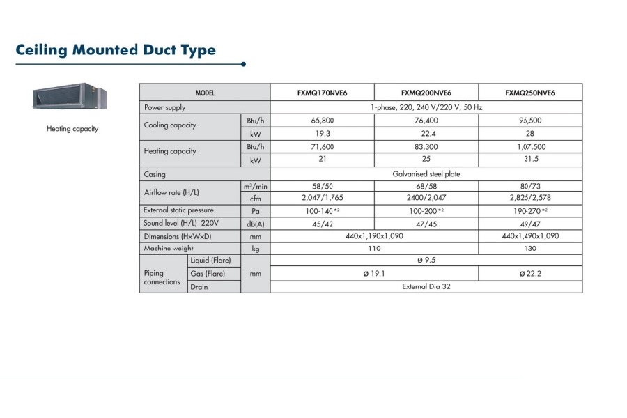 Daikin VRV System ceiling mounted duct type High Static Pressure Specs